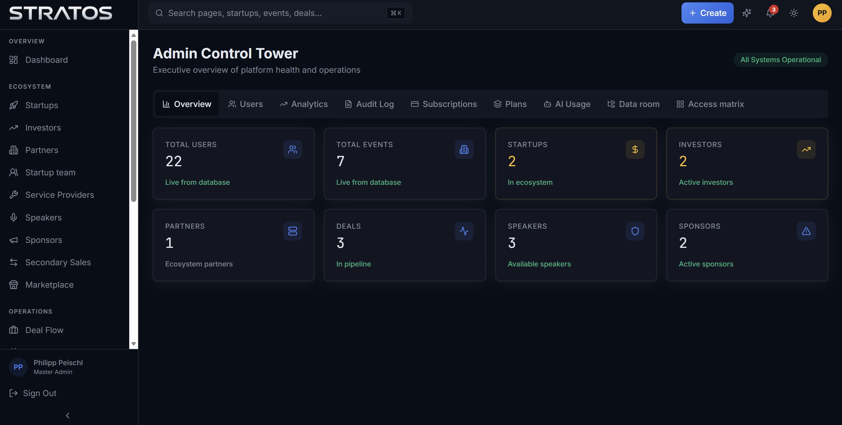 The Control Tower: users, billing, AI usage, audit logs and role permissions — governed from one console.